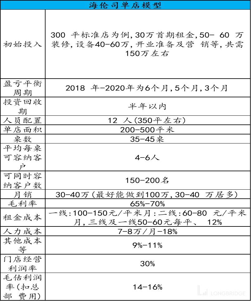 海伦司上小酒馆背后的生意经,海伦司小酒馆是清吧还是酒吧