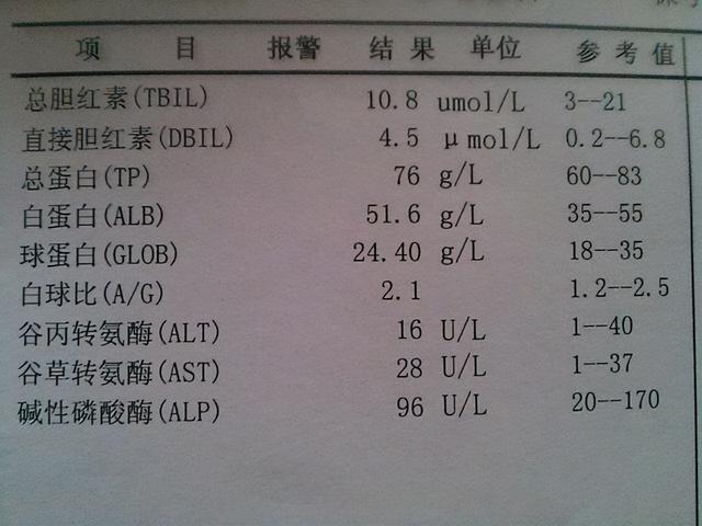 肝脏转氨酶高能吃花生吗,花生对肝硬化有什么危害