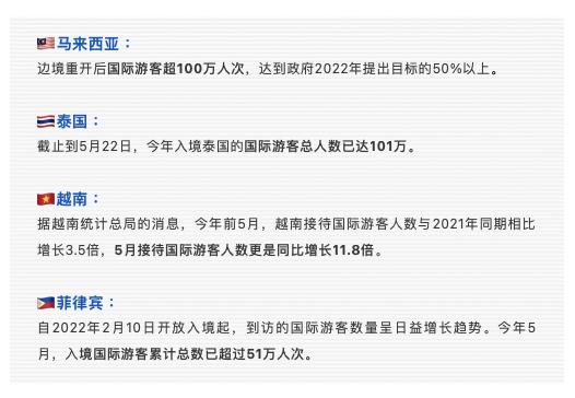 DNA动了!箱包销量年同比涨400%+,旅游复苏出行商机呈现