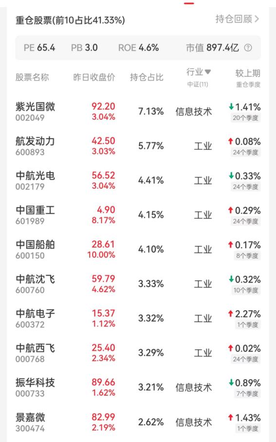 国泰国证食品饮料指数,国泰国证航空军工指数基金怎么样