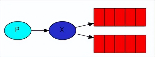 交换机互访,exchange服务器缺点
