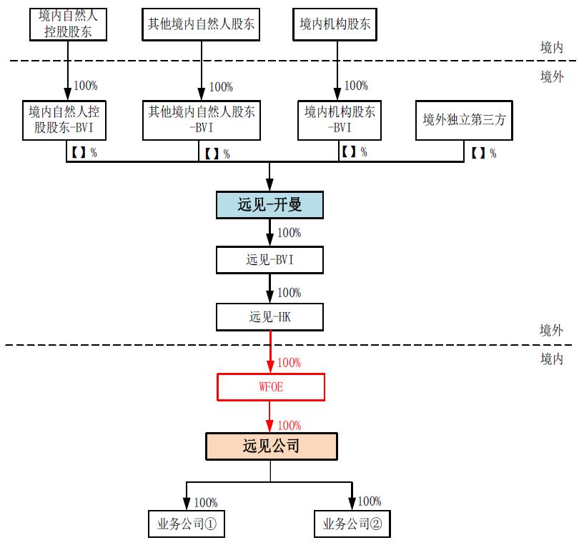 港股ipo模式,港股ipo最新排队一览表