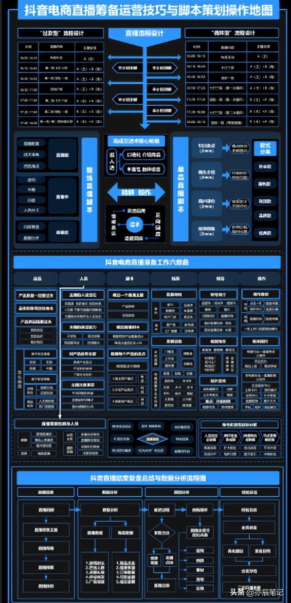 抖音电商直播运营入门教学,抖音直播电商运营教学