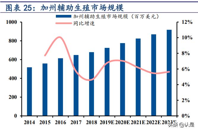 中国辅助生殖龙头上市公司,锦欣生殖系统龙头股