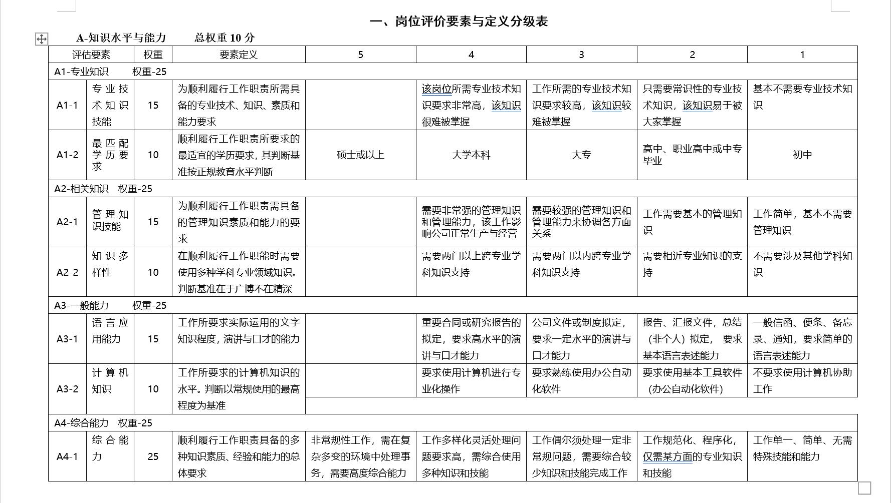 岗位手册操作教程,如何快速制作岗位说明书