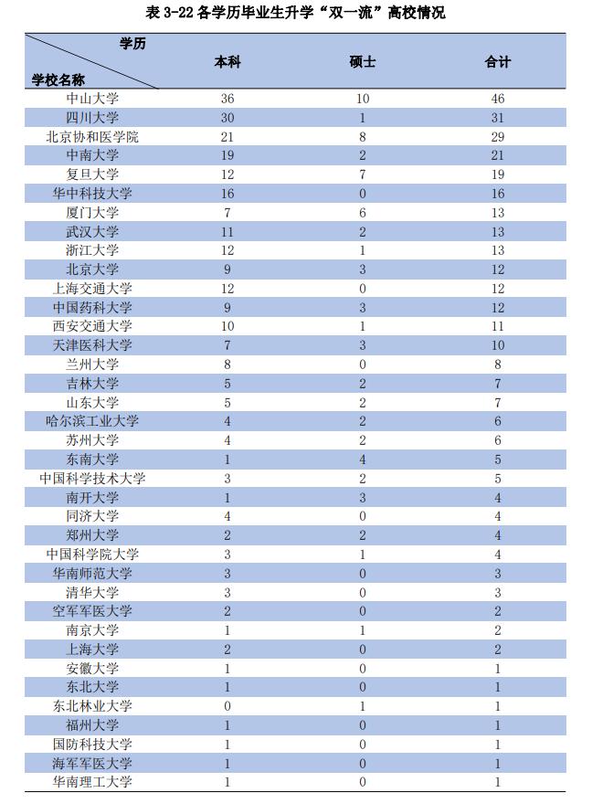 全国前十所大学哈尔滨大学,哈尔滨大学第四附属医院排名
