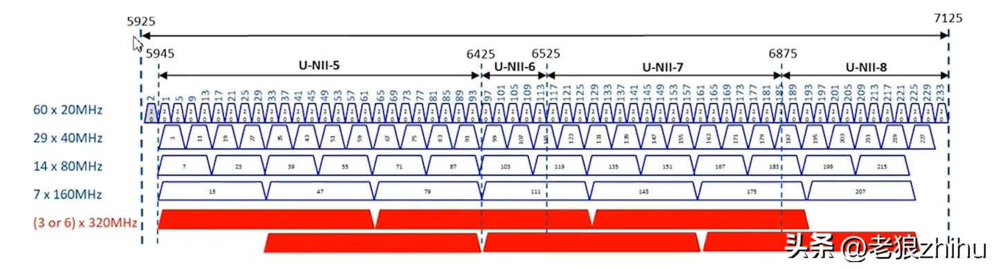 wifi7对wifi6终端有提升吗,wifi7和wifi6增强版测试