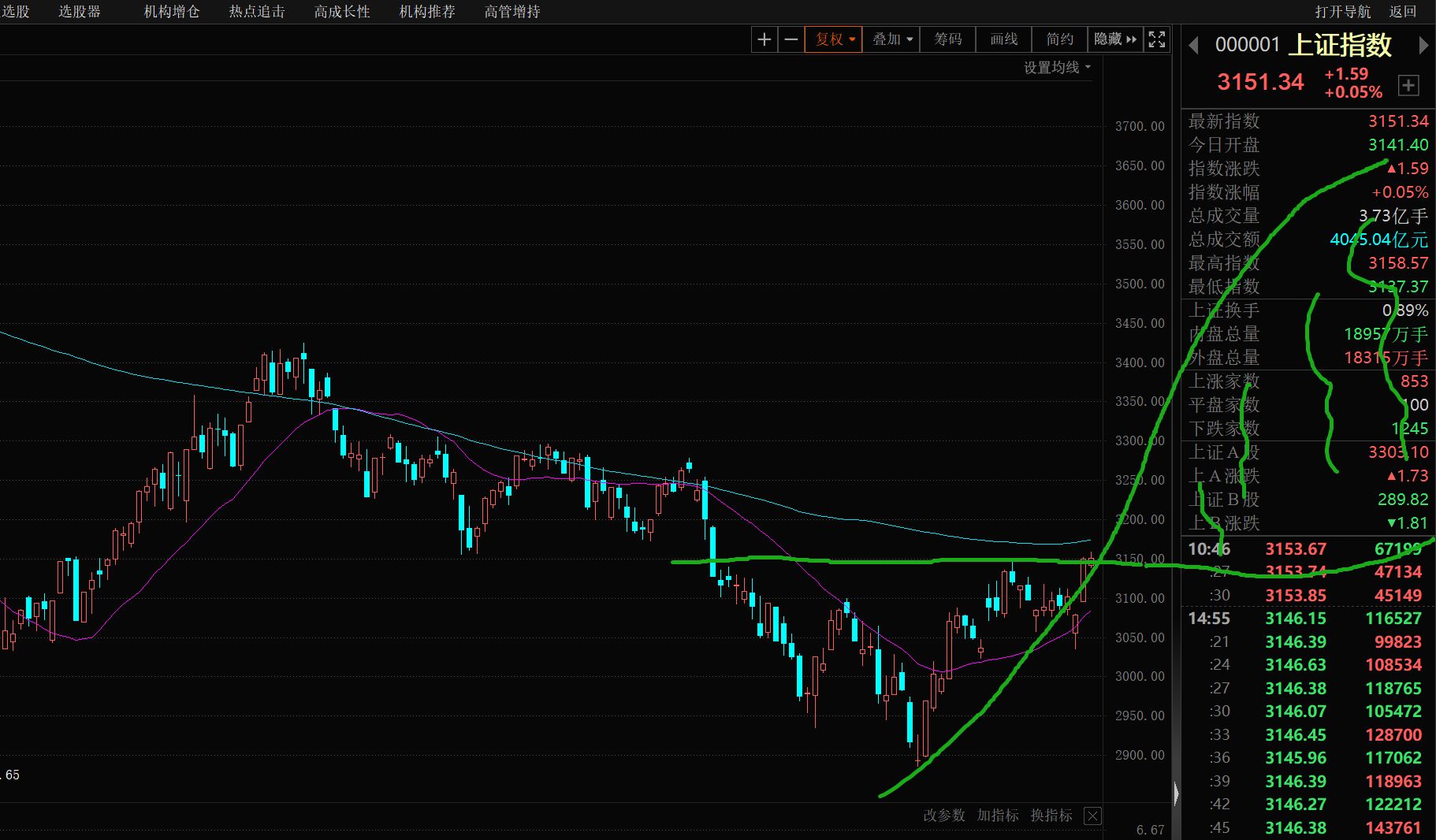 潜龙在渊股票,股票潜龙在渊走势