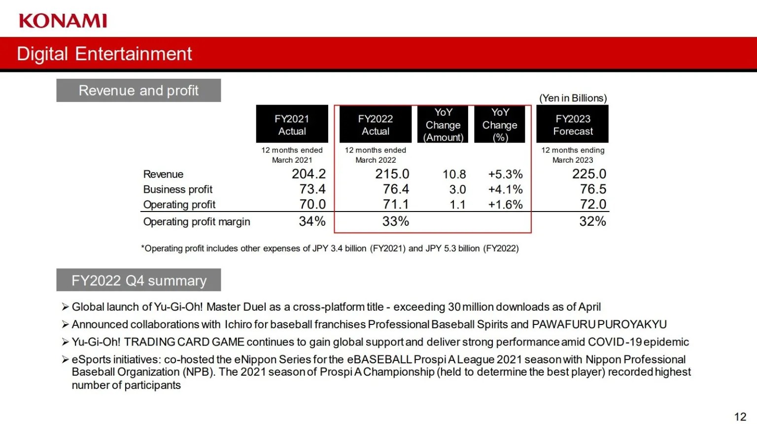 科乐美收益,科乐美游戏王收入多少
