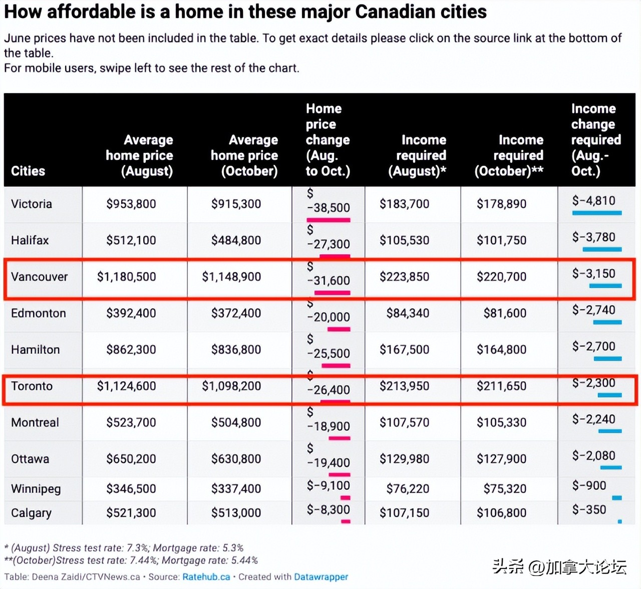 加拿大魁北克买房费用一览表,加拿大房价最便宜的城市