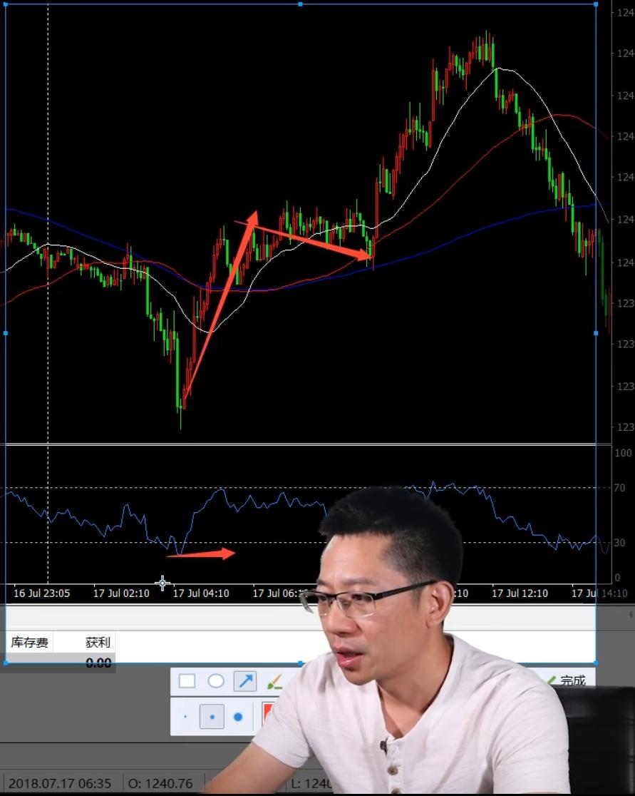 rsi指标在哪个位置买入最好,rsi指标最佳参数设置及使用技巧