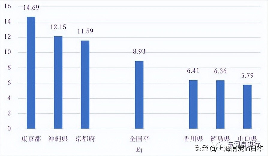 在首尔买房不吃不喝,在东京普通人买房要多久
