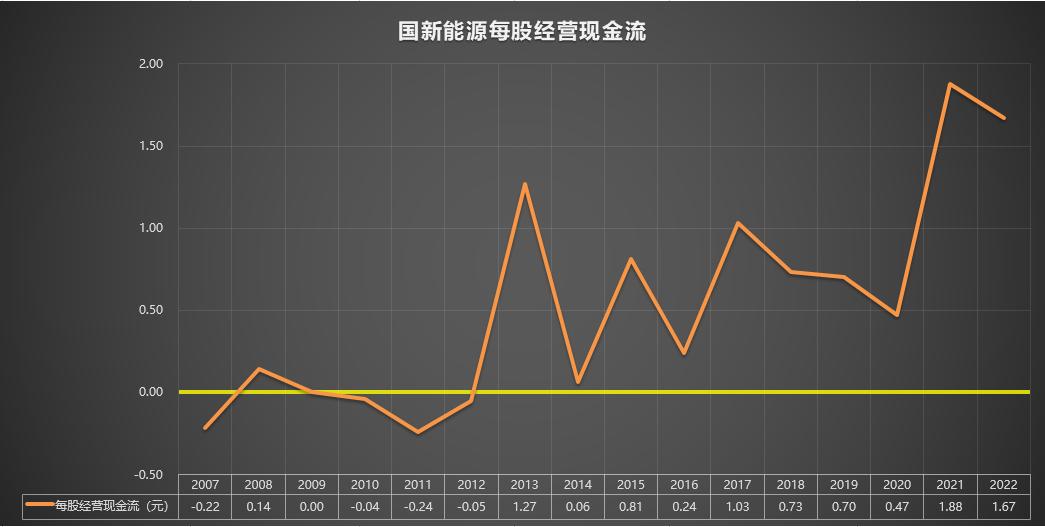 600617国新能源目标价,600617国新能源