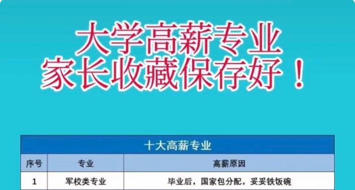 大学十大高薪专业,容易就业十大专业排名