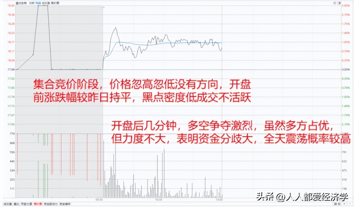 龙哥实战技巧大全,龙哥的实战教程