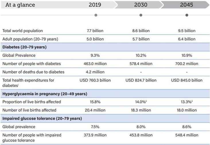 脐带血干细胞可以治疗糖尿病足吗,我国干细胞治疗糖尿病新进展