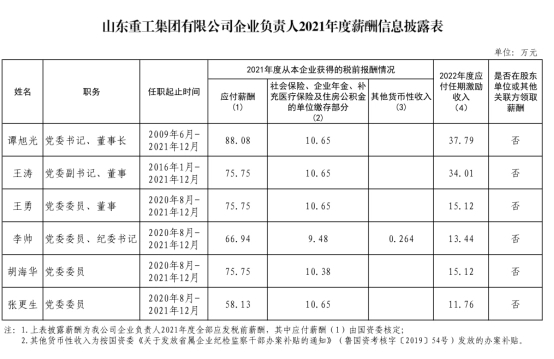 山东省国企工资最高多少,山东省国企负责人薪酬标准