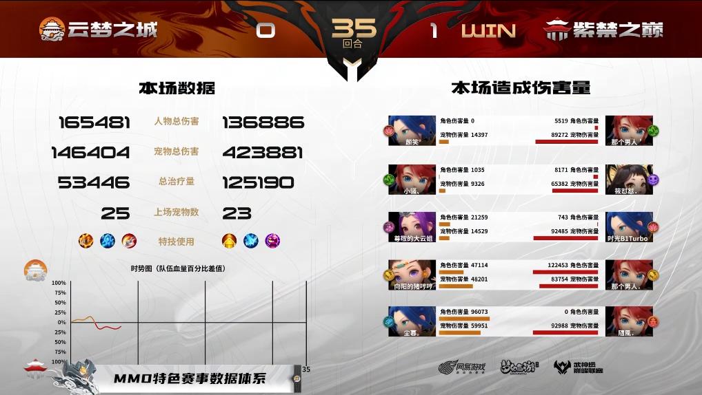 梦幻西游手游第十六届武神坛,梦幻西游手游打造淬炼