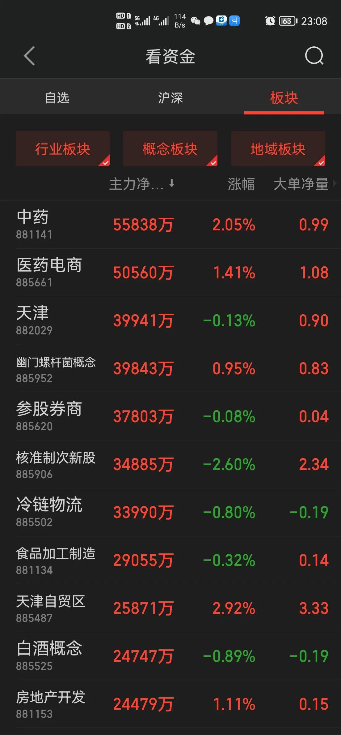 9月2日股市证券板块下午走势,2023年9月10日股市走势预测
