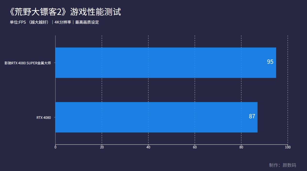 影驰rtx4080ti显卡,影驰rtx408016g金属大师