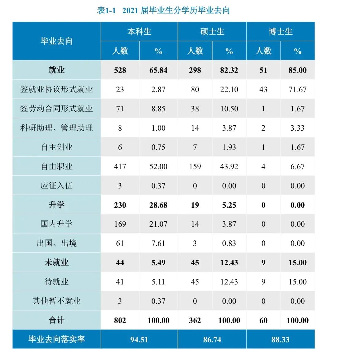 中央美院的就业报告：上了最好的学校，毕业还是得做“自由职业”
