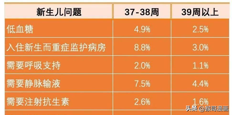 同样37周一样大吗,最佳足月胎儿39周与40周差别