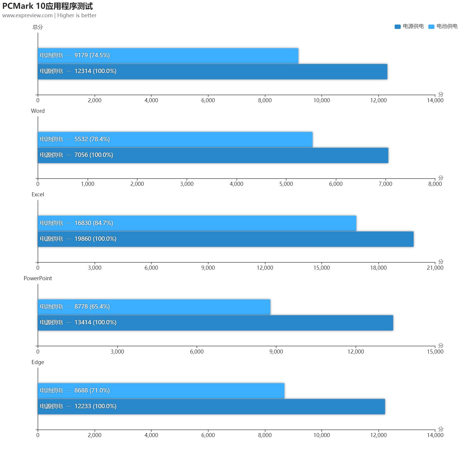 戴尔成就5620笔记本评测,戴尔成就5620商务版