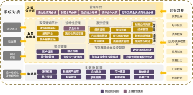 金融企业怎么加强财务管理,用友资金管理系统集成