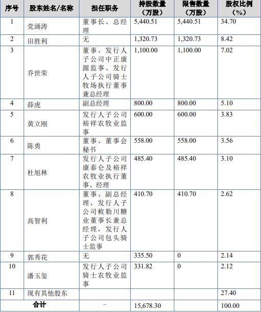 北交所2024年4月新股申购一览表,北交所新股近期有没有申购
