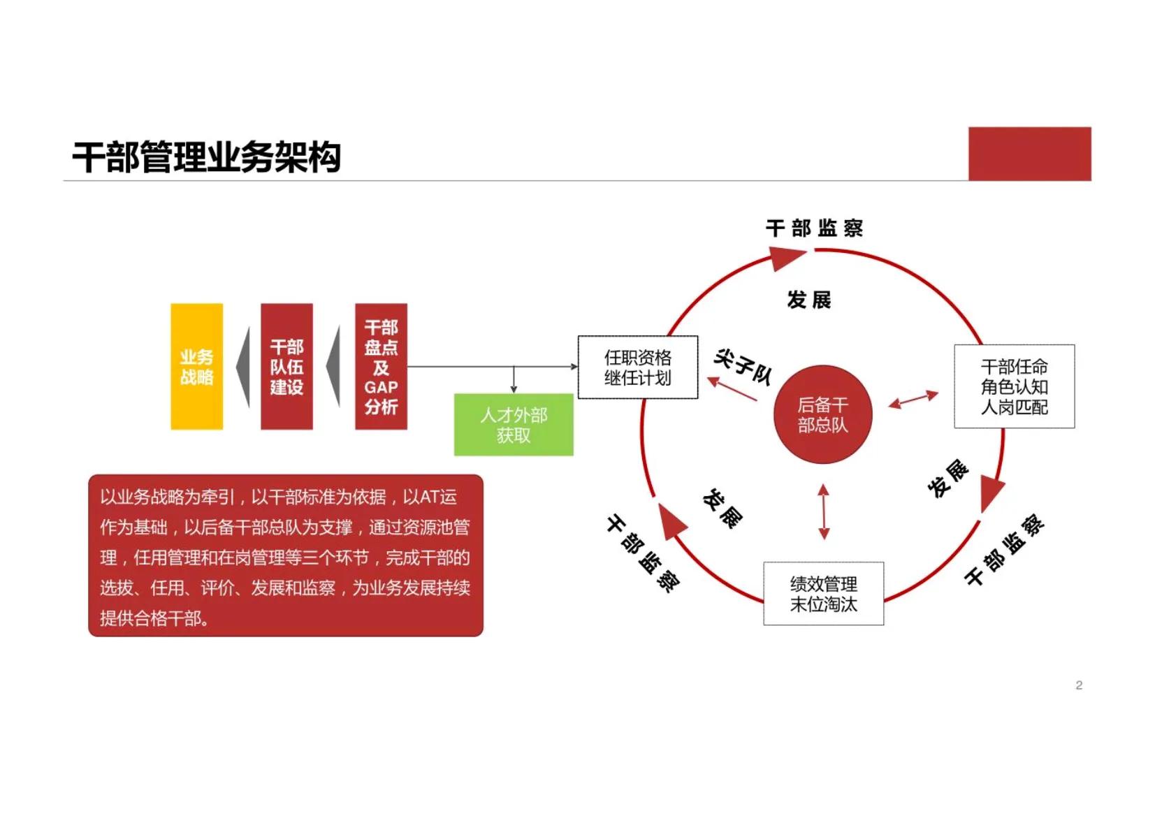 华为干部管理七步法,解读华为干部管理之道心得