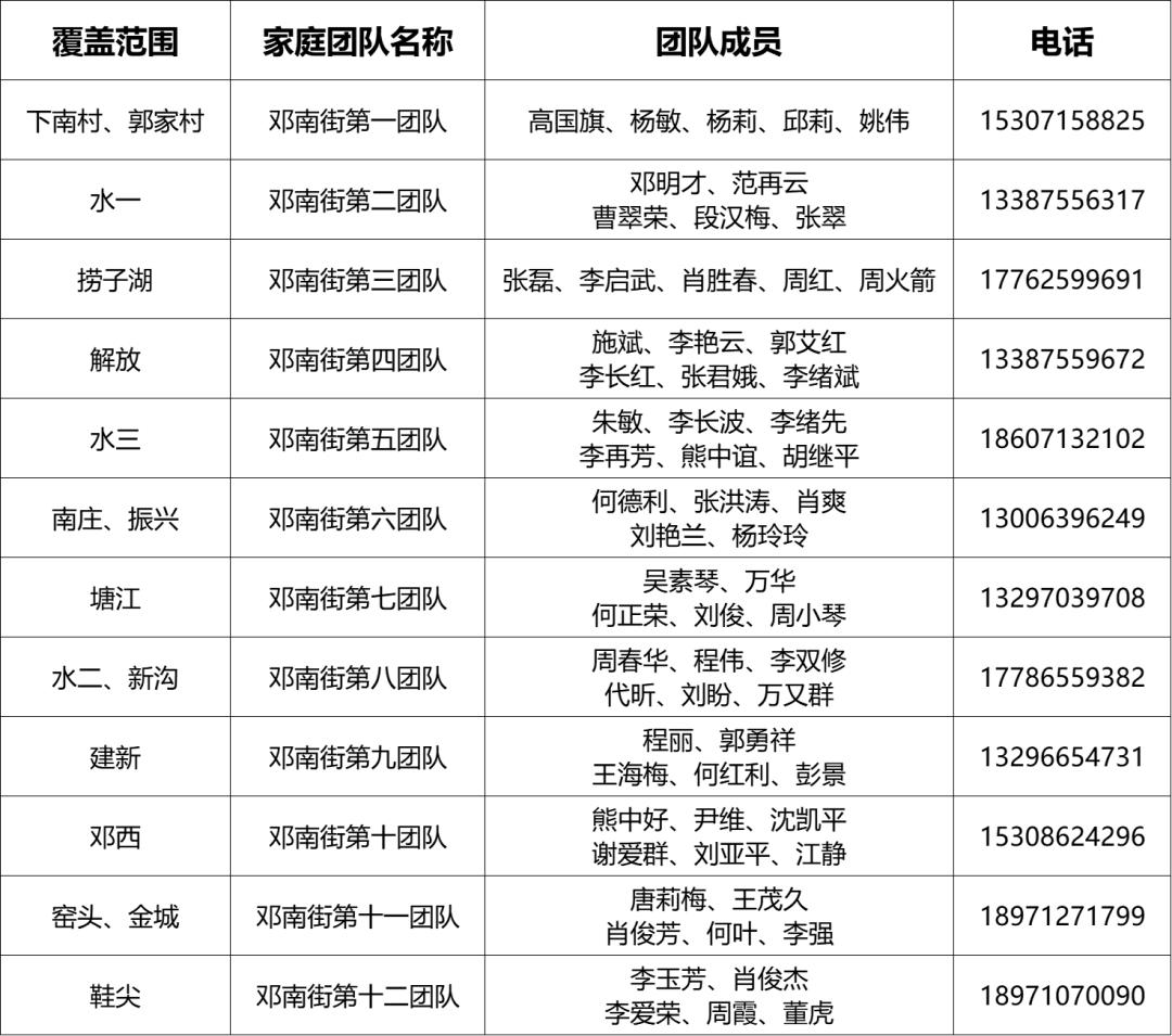 卫健委家庭医生最新消息,武汉市医生名单