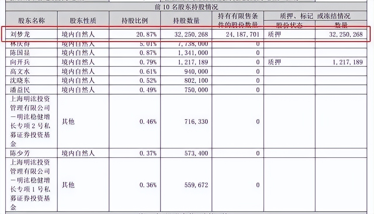 易尚退高管减持,st易尚最新十大股东