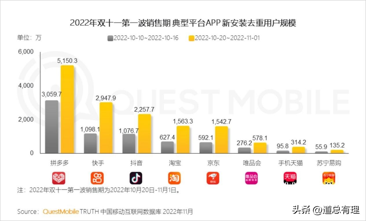 折扣零售迎来黄金期，但与唯品会无关