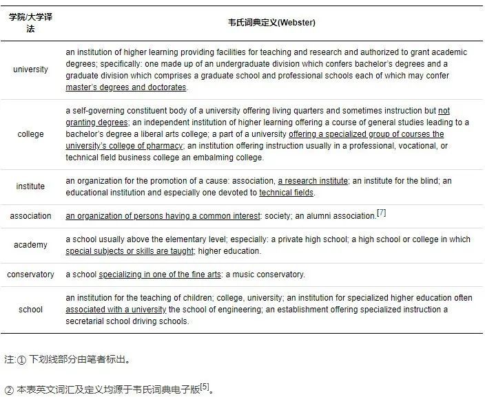 高校英语翻译教学研究,中国大学校名英语规律