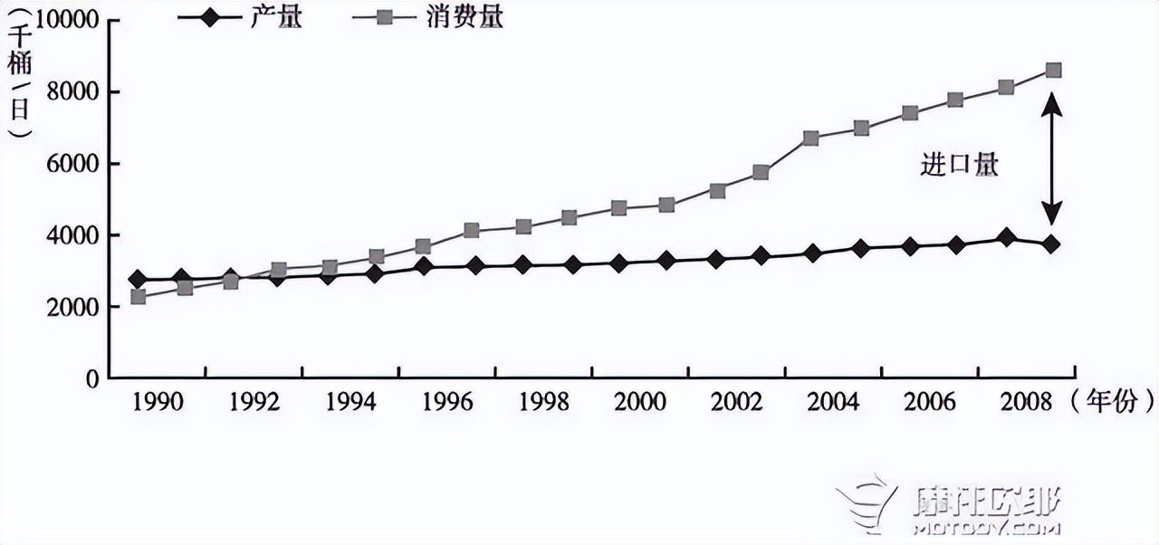 摩托车加油推行4.5米新规取消了吗,摩托车加油现在还用退出加油站吗