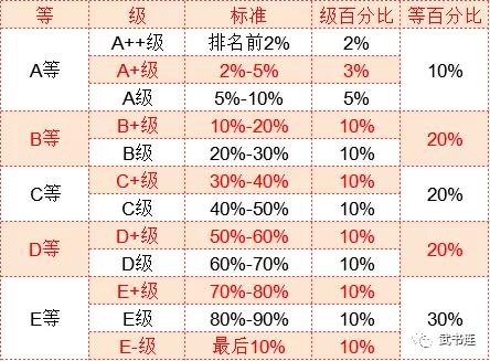 2021-2022武书连大学排名,2023河南大学排名一览表