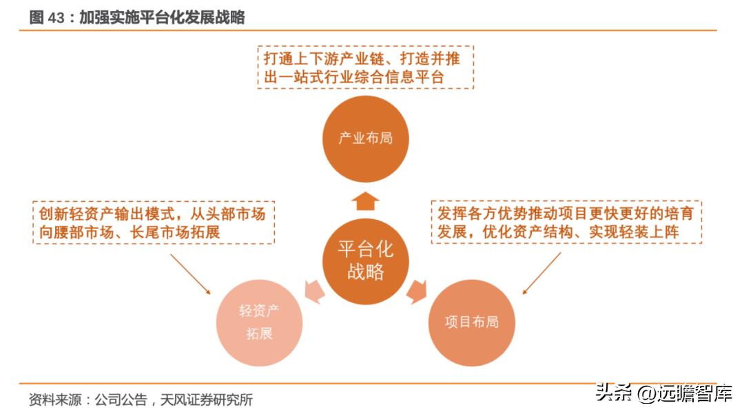 宋城演艺未来5年估值,宋城演艺深度分析