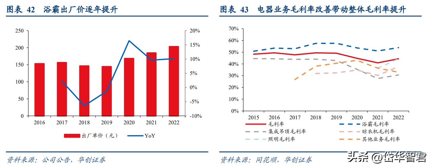 奥普爆款智能浴霸,奥普智能浴霸homekit
