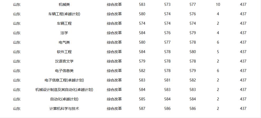 专业课考多少分能上燕山大学,要考多少分才能上燕山大学