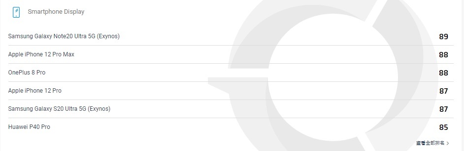 打脸来得如此之快原版,华为的屏幕和三星的屏幕哪个好