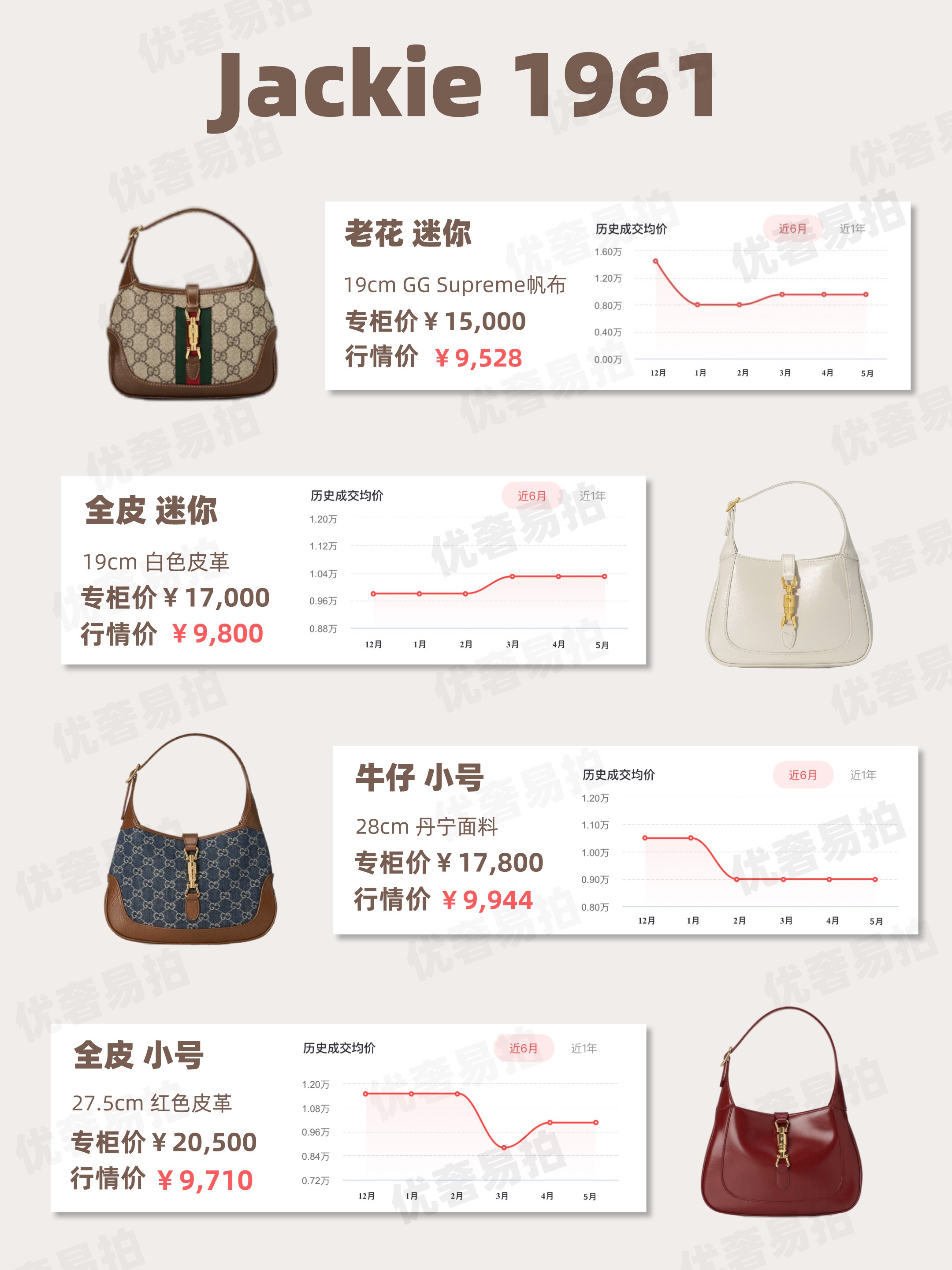 二手gucci奢侈品安心购,gucci二手奢侈品