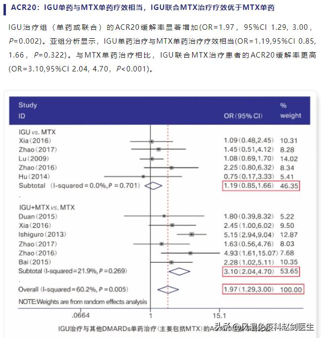 艾拉莫德治疗风湿病效果怎么样,艾拉莫德治疗类风湿效果好吗