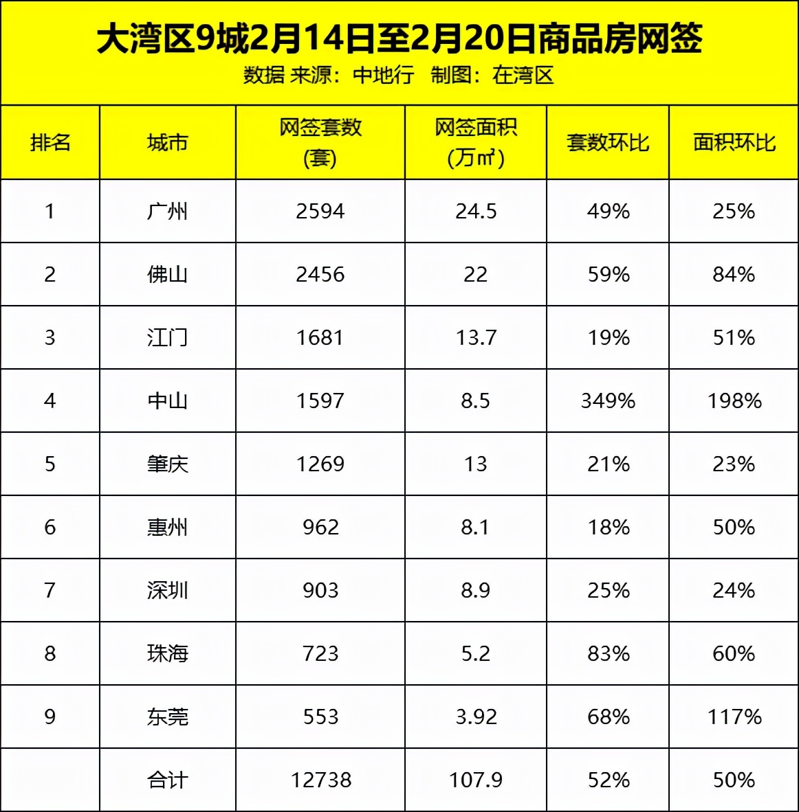 广深港大湾区规划,广深新塘最新规划