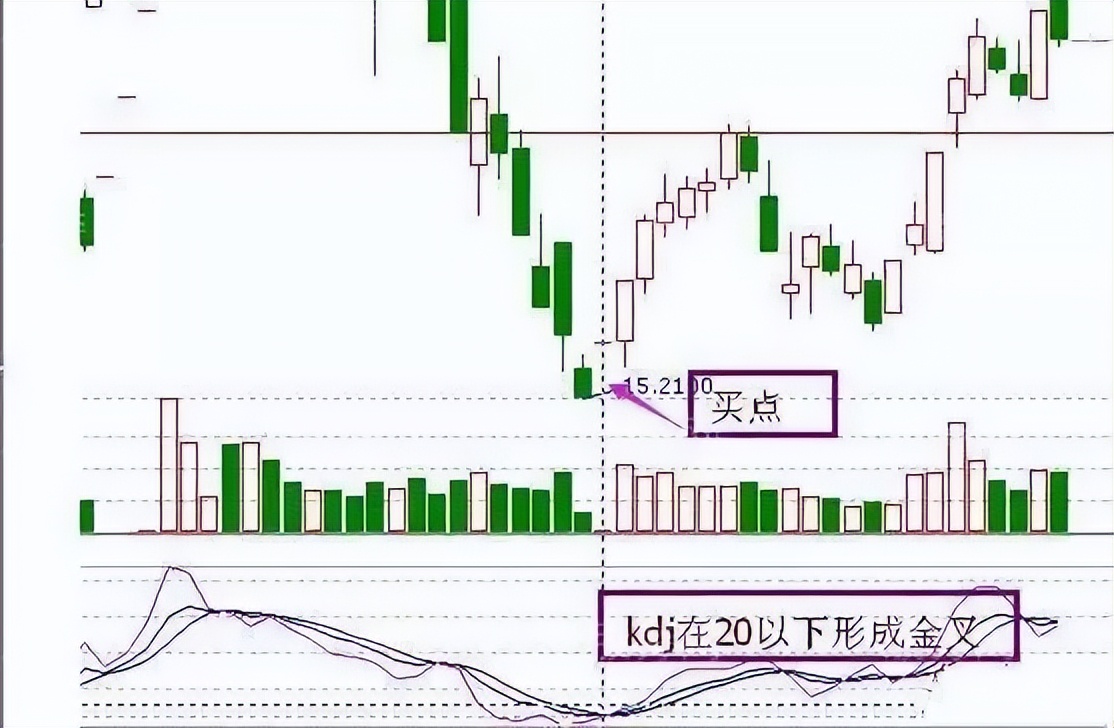 喜欢抄底的人最后怎么样了,喜欢抄底跌停的股票