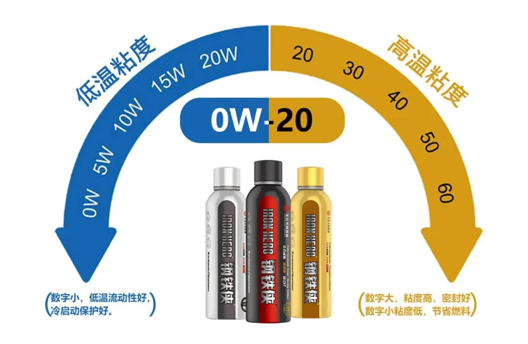 冬季机油怎么选择比较合适,冬季机油怎么选择视频