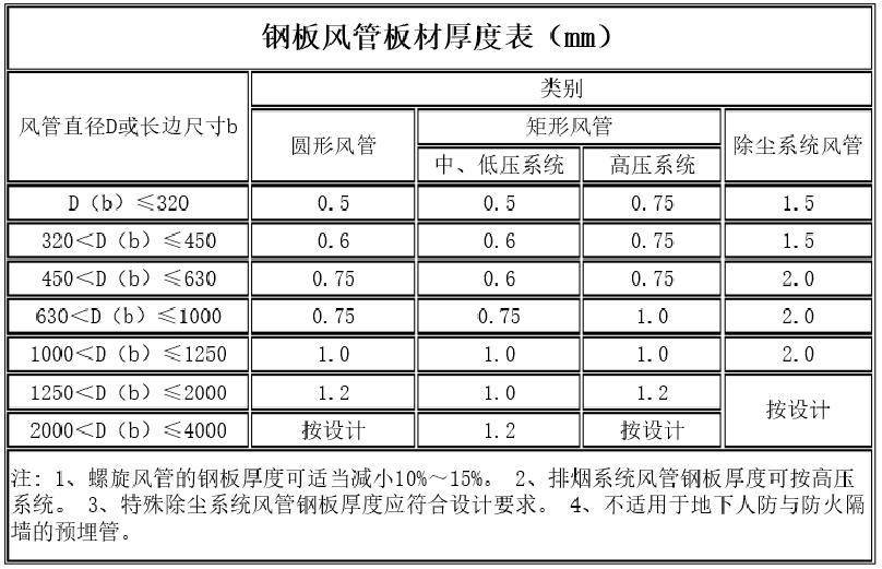 上海室内机电安装工程验收规范,水利机电设备安装质量验收规范