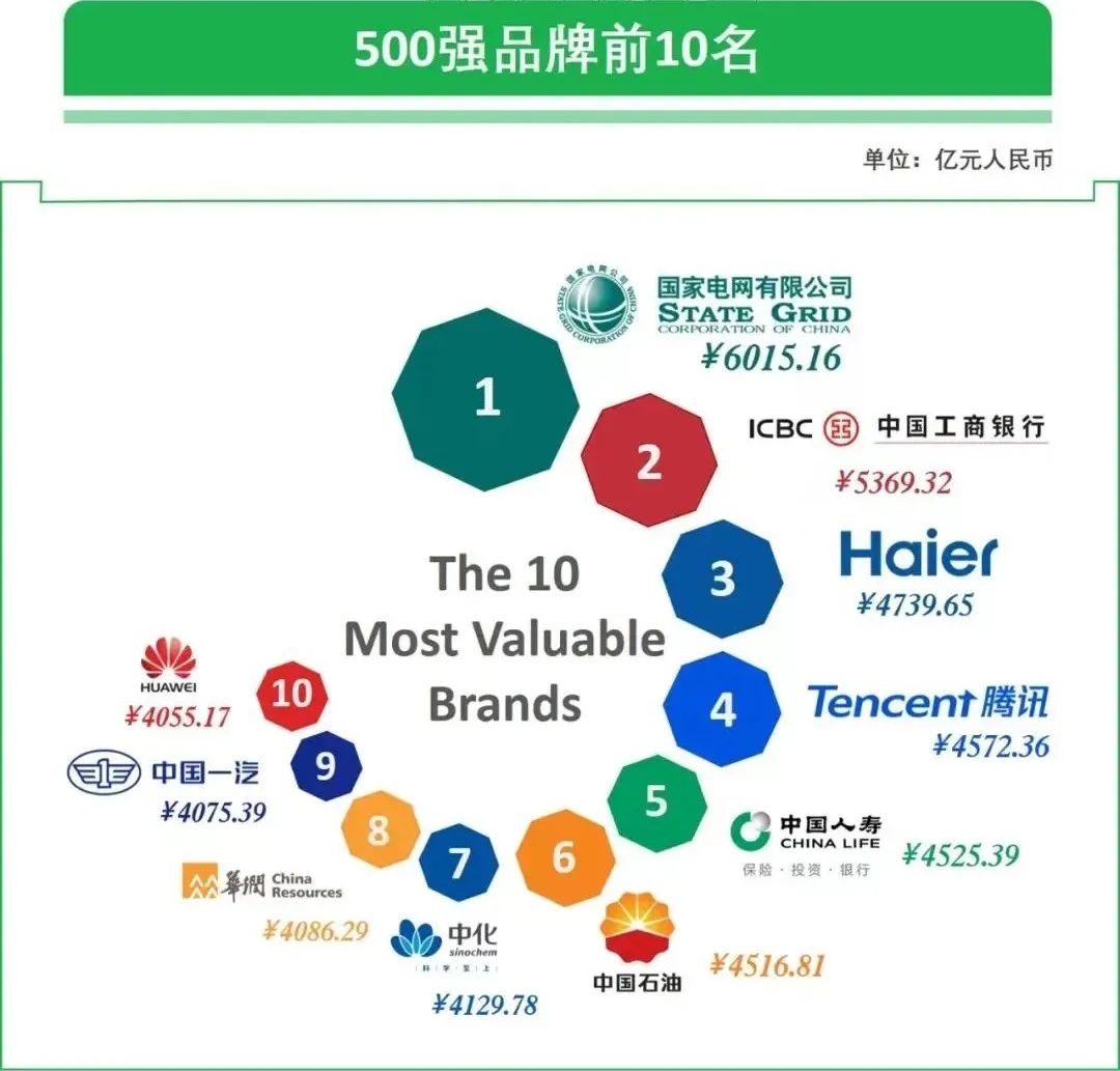 2019纺织品牌,2018纺织品牌