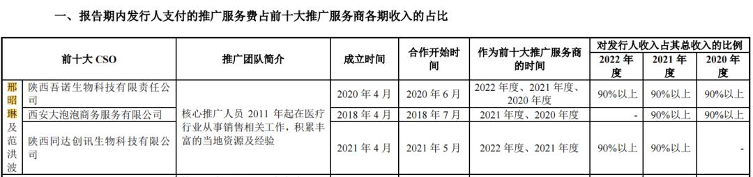 赛克赛斯氢能源ipo,赛克赛斯高管