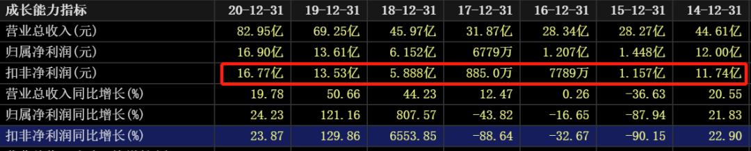 国际油价连涨七周,石油股国际油价创新高