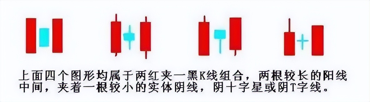 图形技术分析,k线组合图经典图解